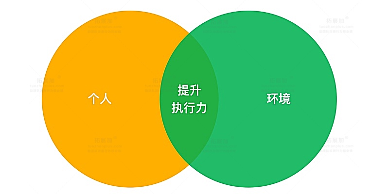 提升基层执行力