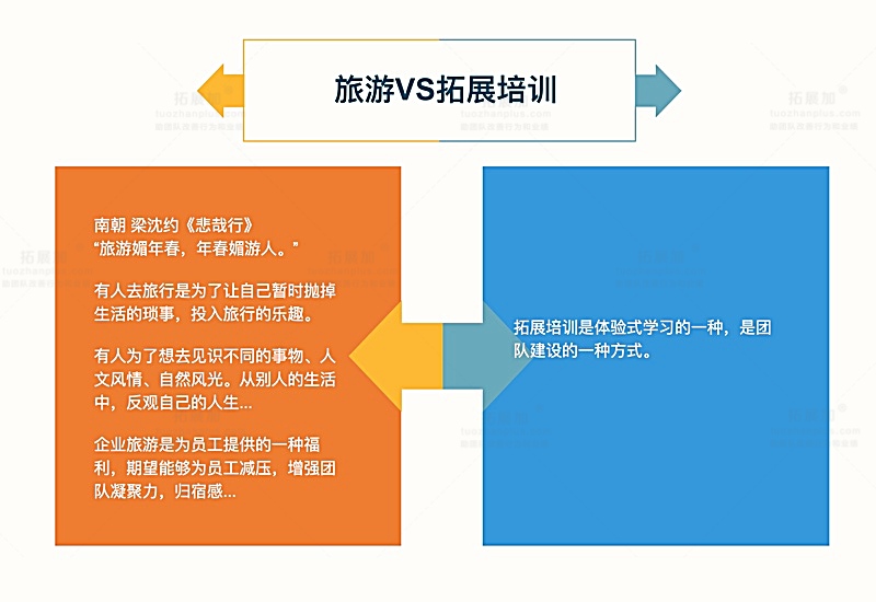 拓展培训和旅游的区别