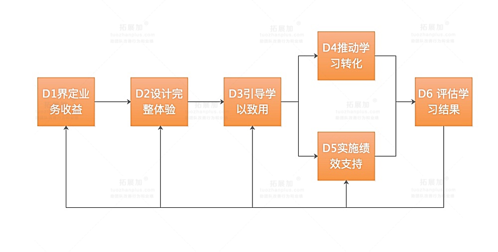 拓展培训能达成的目标