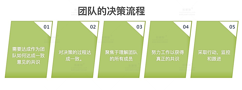 绩效分析