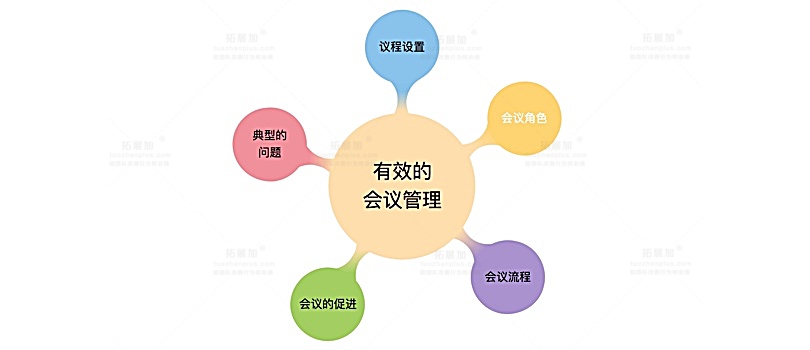 会议管理