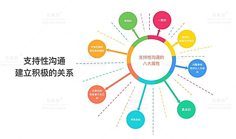绩效分析