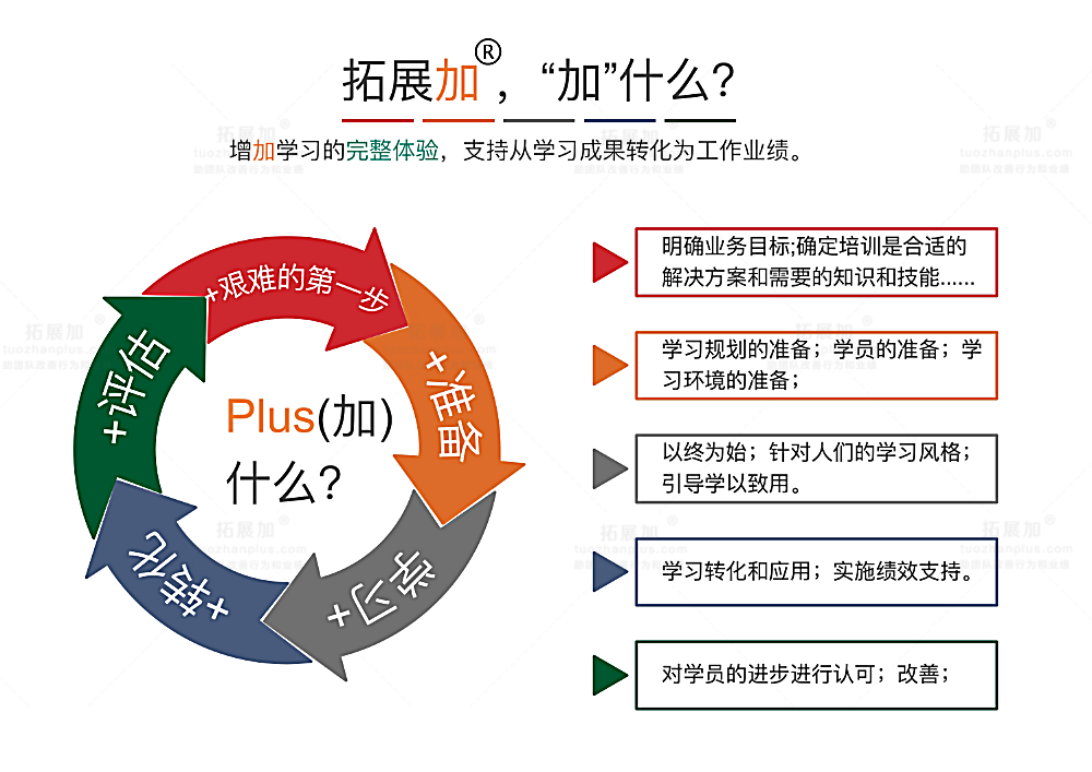 拓展加，加什么？